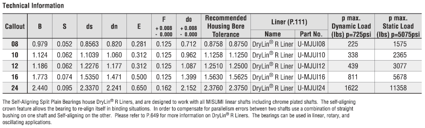 DryLin Self-Aligning, Split Linear Bearings:Related Image
