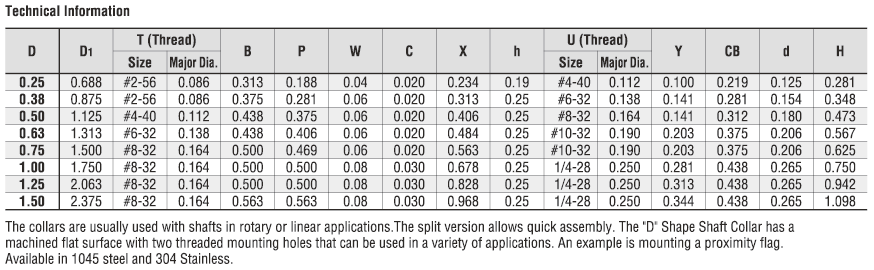 Shaft Collars - D Shape, Split:Related Image