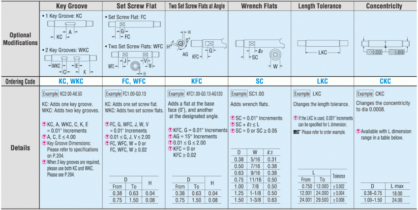 Rotary Shafts - Both Ends Stepped and Tapped:Related Image