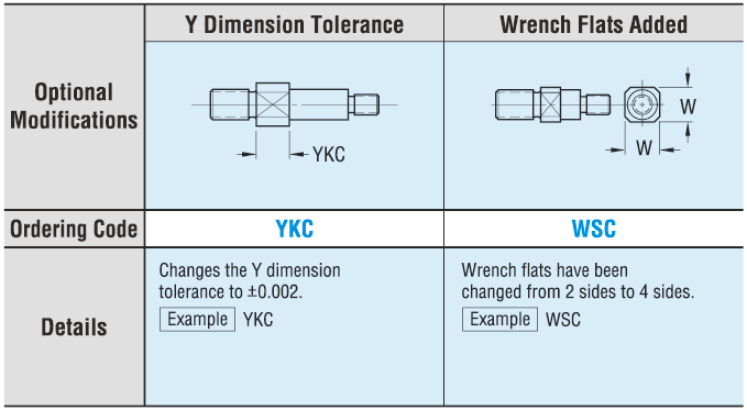 Cantilever Shafts - Inch, Standard Shafts, Threaded Shank:Related Image