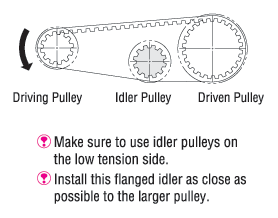 Idler Pulleys - Inch, MXL / XL / L / H:Related Image