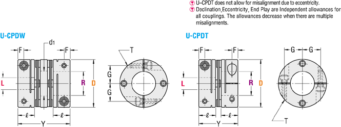 Acoplamientos - pulgadas, disco, para servomotores: imagen relacionada