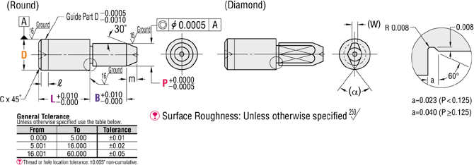 Pernos de ubicación: cabeza pequeña, configurable P, L, B (PULGADA): imagen relacionada