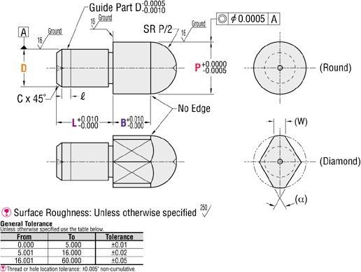 Pernos de ubicación: cabeza esférica grande, configurable P, L, B (PULGADA): imagen relacionada