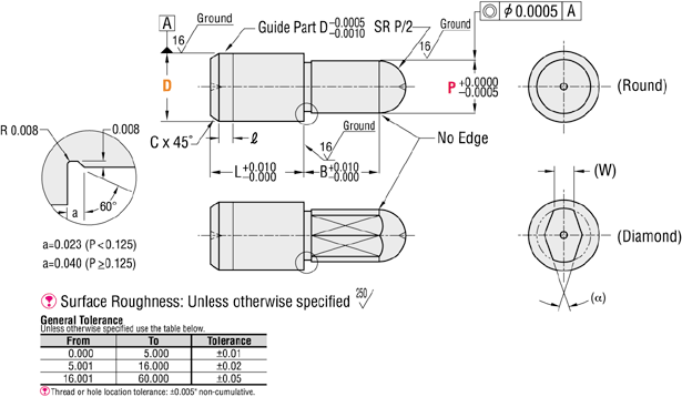 Pernos de ubicación: cabeza esférica pequeña, configurable P (PULGADA): imagen relacionada