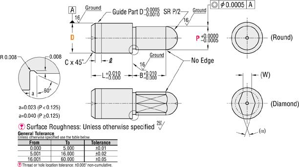 Pernos de ubicación: cabeza esférica pequeña, configurable P, L, B (PULGADA): imagen relacionada