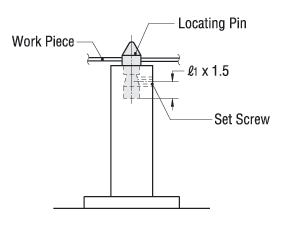 Locating Pins for Jigs & Fixtures - Precision, Set Screw Fixing:Related Image