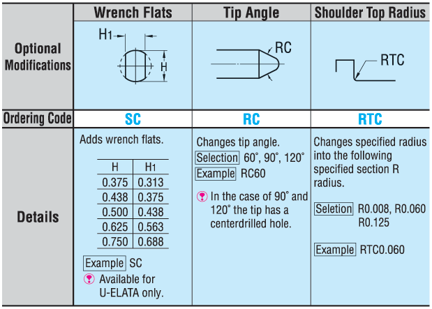 Locating Pins for Jigs & Fixtures - Set Screw Fixing with Shoulder:Related Image