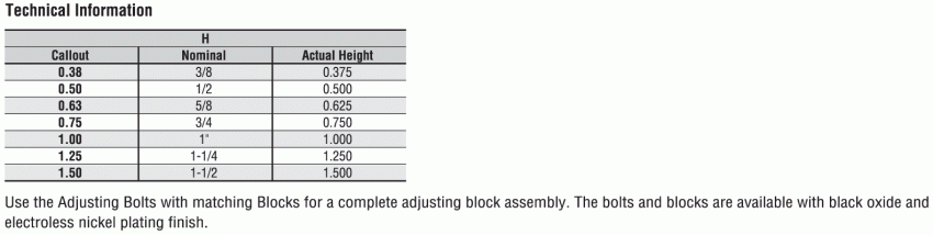Blocks for Adjusting Bolts - Top Mount:Related Image