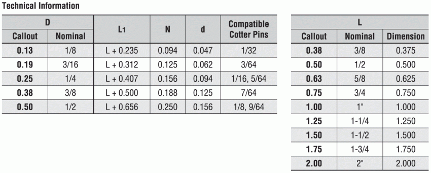 Precision Pivot Pins - Inch, Straight, Cotter Pin Holes, Standard:Related Image