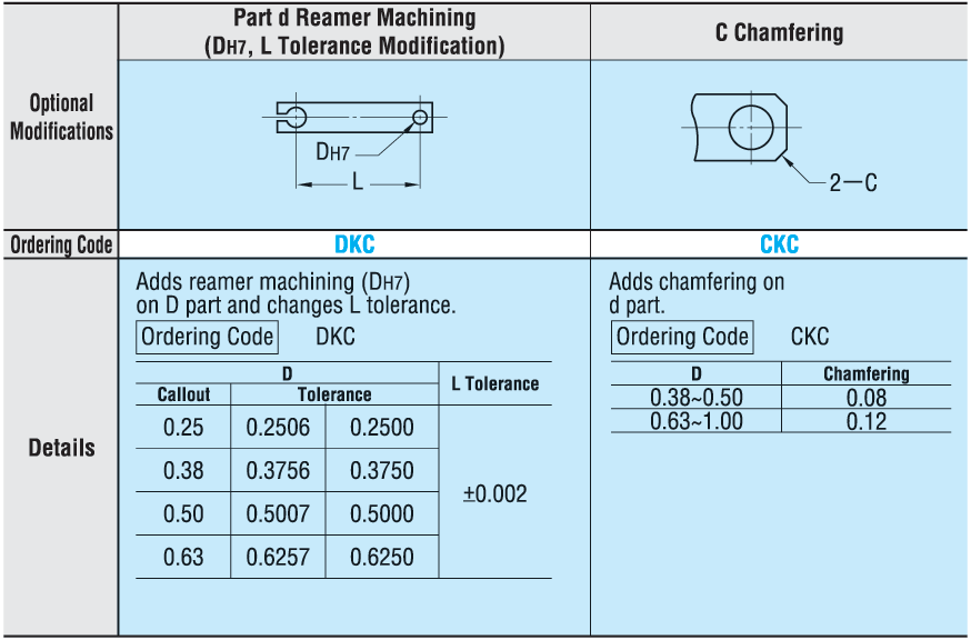 Clamp Links - Inch, For Rod End Bearing:Related Image