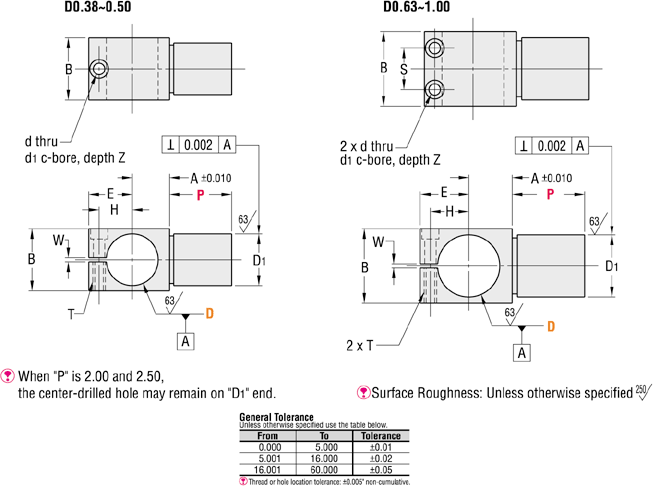 Abrazaderas de puntal - Brazo (PULGADA): imagen relacionada