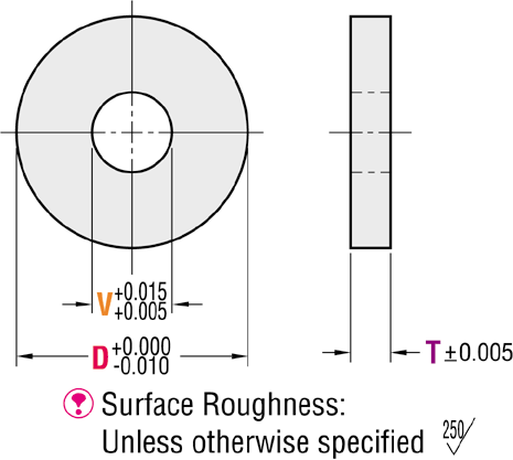Arandelas de resina - Dimensiones estándar (PULGADAS): imagen relacionada
