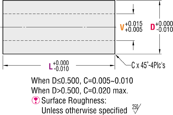 Collares de resina: estándar V (ID), D (OD) y L (longitud) configurable en 0.001