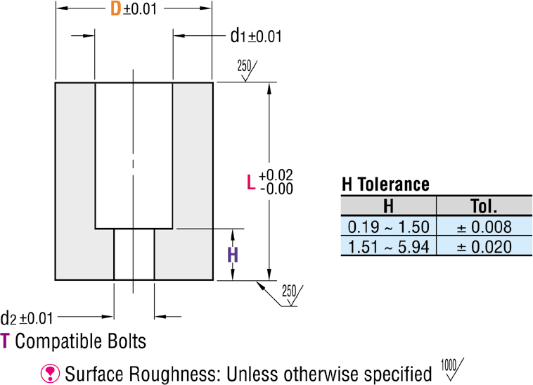 Parachoques de uretano - Contrapesadas, configurables (PULGADAS): Imagen relacionada