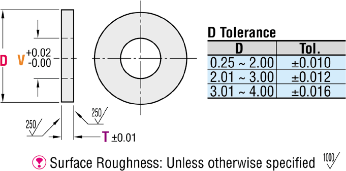 Arandelas de uretano - Configurable (PULGADAS): imagen relacionada