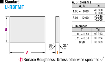 Hojas de goma fluorada configurables (PULGADAS): imagen relacionada