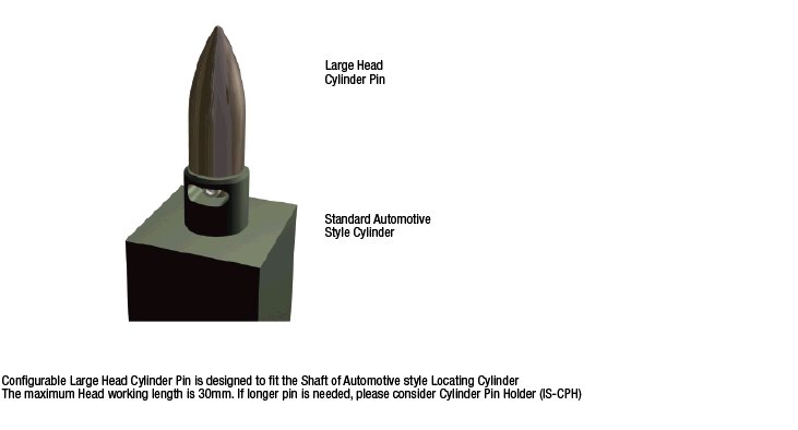 Pasador de cilindro de cabeza grande - Tipo de punta de bala: Imagen relacionada