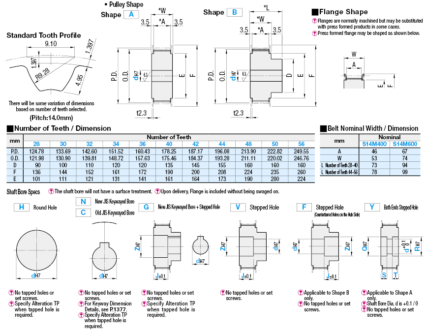 Poleas de sincronización de alto torque Tipo S14M: Imagen relacionada