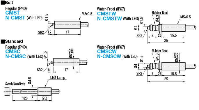 Interruptores de contacto compactos -NC tipo-: imagen relacionada