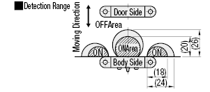 Interruptores de límite de puerta: imagen relacionada