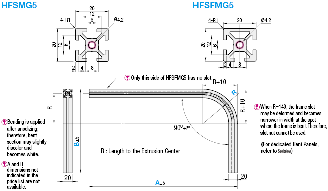 Extrusiones de aluminio curvado serie HFS5: imagen relacionada