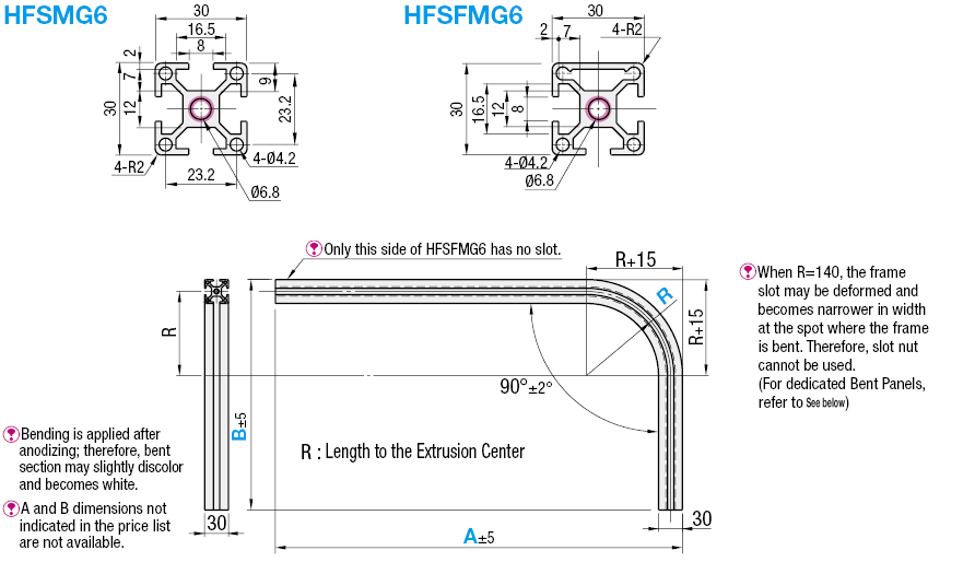 Extrusiones de aluminio curvado serie HFS6: imagen relacionada