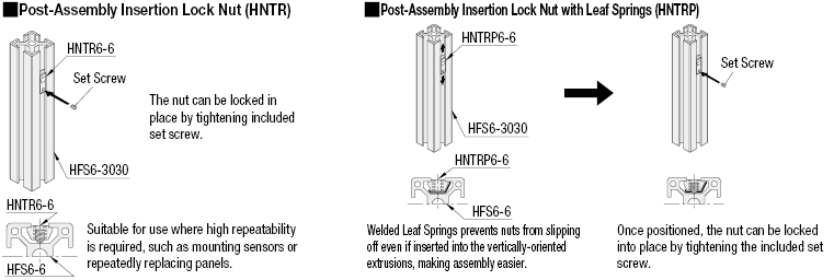 Tuercas de seguridad de inserción posteriores al ensamblaje -Para extrusiones de aluminio de la serie HFS6-: Imagen relacionada