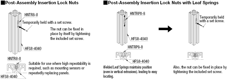 Tuercas de seguridad de montaje posterior al ensamblaje con ballesta -Para extrusiones de aluminio de la serie HFS8-: Imagen relacionada