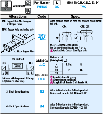 Guías lineales para carga media -agujero para pasador-: imagen relacionada