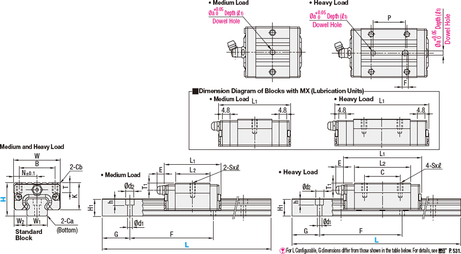 Guías lineales para carga media -agujero para pasador-: imagen relacionada