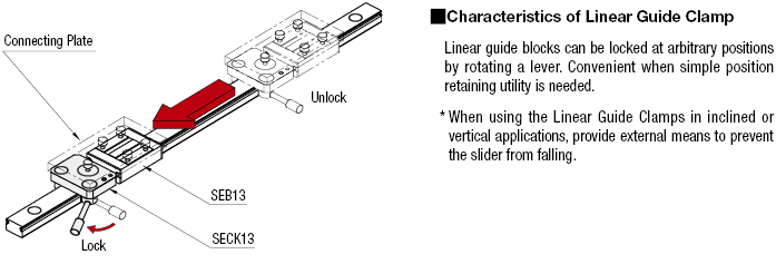 Abrazaderas de guía lineal -Para guías lineales en miniatura-: imagen relacionada