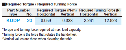 Unidades operadas manualmente -Con indicador de posición-: Imagen relacionada