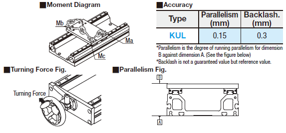 Unidades operadas manualmente -Tipo de elevación-: Imagen relacionada
