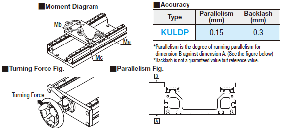 Unidades operadas manualmente -Tipo de elevación- -Con indicador de posición-: Imagen relacionada