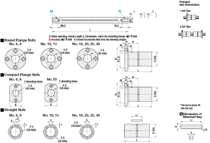 Tornillo de bolas - ambos extremos planos:imagen relacionada