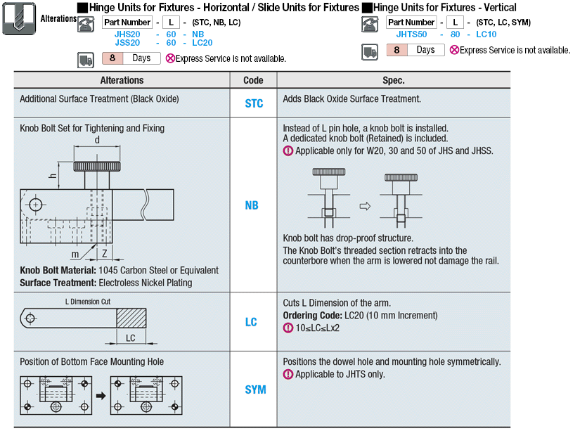 Elementos de plantillas de inspección: unidades de bisagras, tipo de desplazamiento horizontal: imagen relacionada
