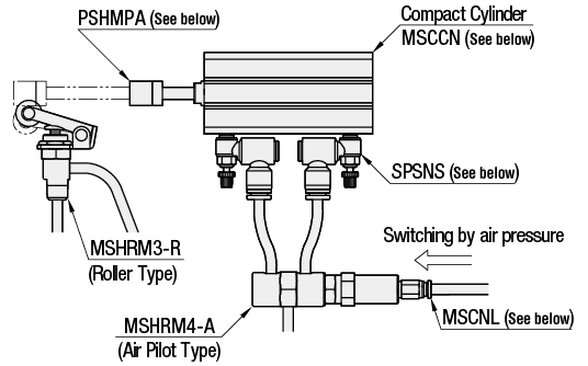 Válvulas de conmutación pequeñas - Tipo de conjunto de actuador: Imagen relacionada