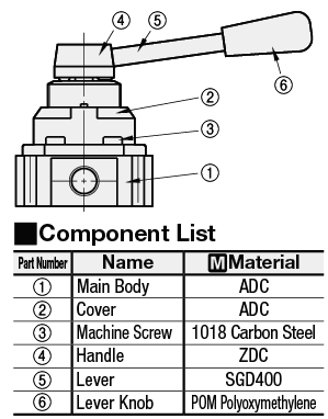 Válvulas de conmutación manual - con palanca: imagen relacionada