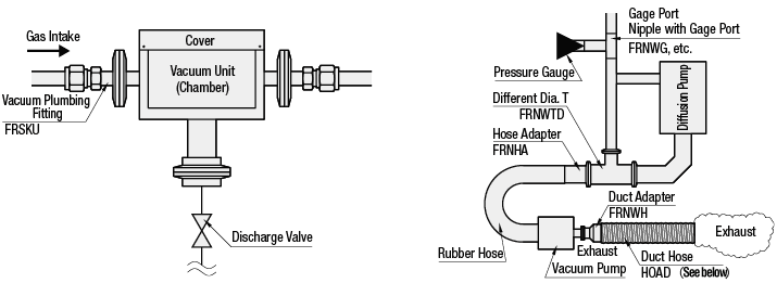 Conexiones para tuberías de vacío - Tubo de acero con brida x acero sin brida - Boquilla doble: imagen relacionada