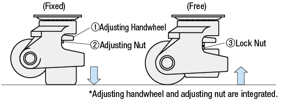 Ruedas con soportes de nivelación - Antivibración - Tipo de carga pesada: Imagen relacionada