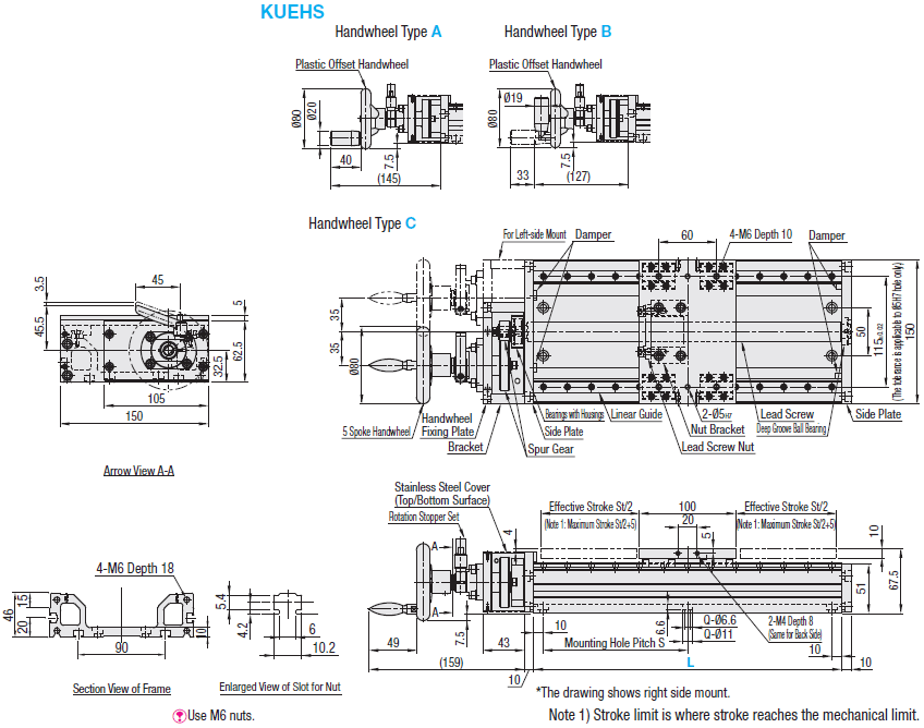 Unidades operadas manualmente - Tipo de alimentación rápida: imagen relacionada
