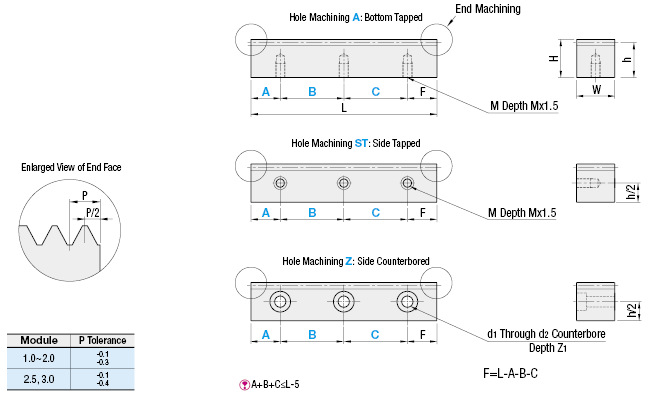 Engranajes de cremallera endurecidos por inducción - Tierra, posición configurable del orificio Tipo - Ángulo de presión 20 grados. Módulo 1.0, 1.5, 2.0, 2.5, 3.0: Imagen relacionada