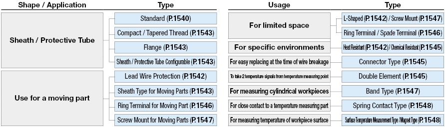 Piezas de conexión para sensores de temperatura: enchufes / soportes de montaje / pernos: imagen relacionada