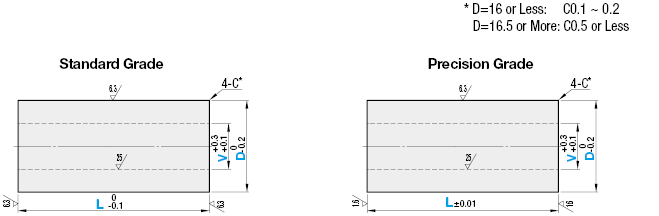 Collares - clase estándar / clase de precisión - seleccionable/configurable: imagen relacionada
