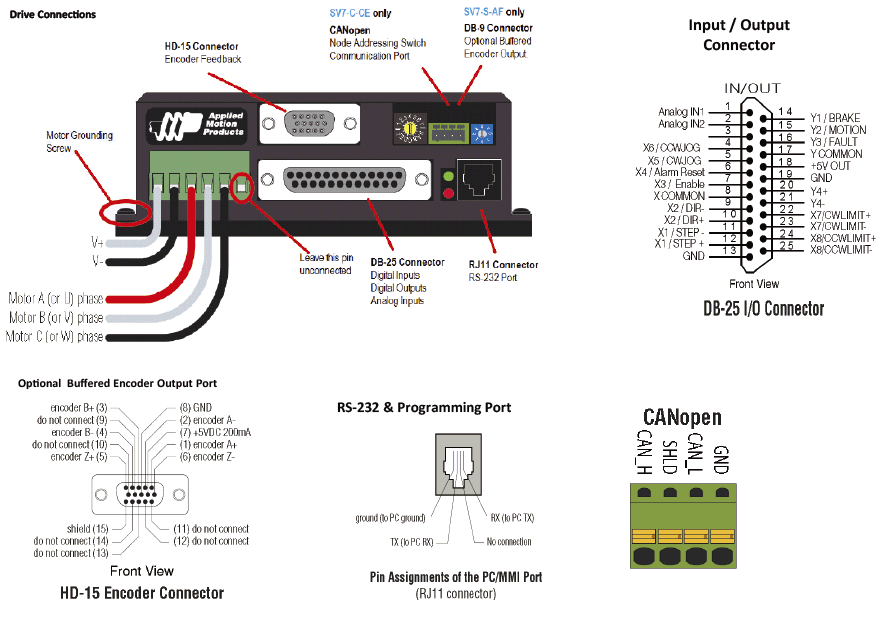 Servoaccionadores de CC de las series SV7-S y -C: imagen relacionada