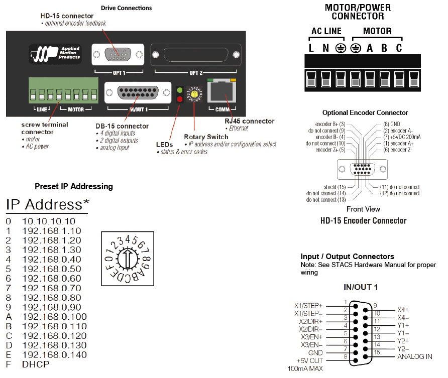 SVAC3-IP - Servodrives DC con IP Ethernet: imagen relacionada