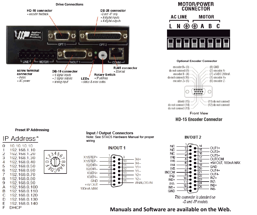 SVAC3-IP - Servodrives DC con IP Ethernet: imagen relacionada