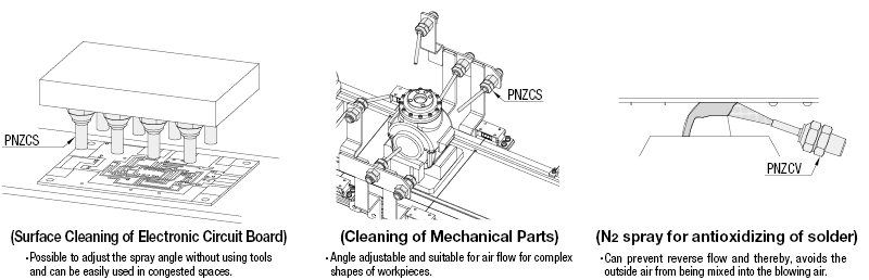Point Nozzles - Compact:Related Image