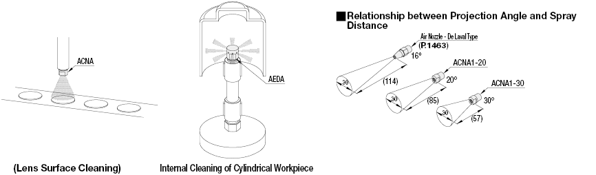 Conical Spray Air Nozzles:Related Image